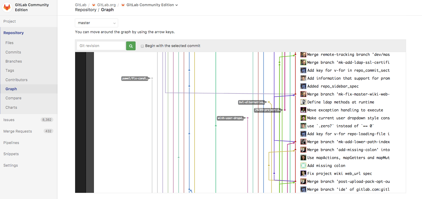 Index · Repository · Project · User · Help · GitLab